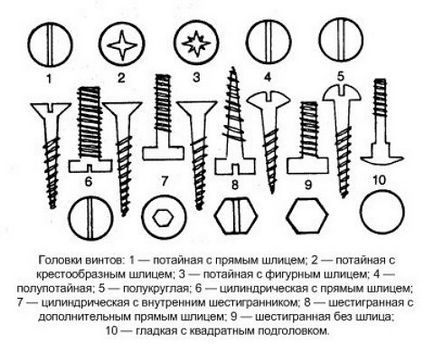 Типи шурупів, робимо своїми руками