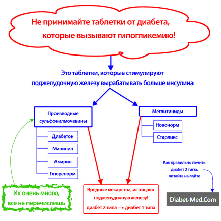 Tirotoxicoza (hipertiroidismul) și diabetul zaharat