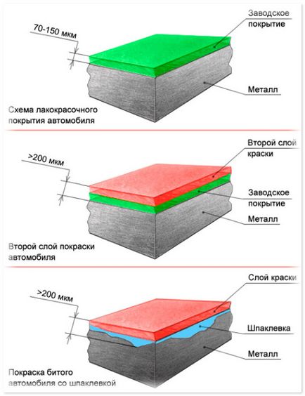 Товщина ЛКП на автомобілях таблиця по маркам в мікронах