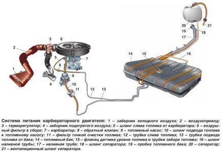 Filtrul de combustibil VAZ 2110-2112 reglementări de înlocuire, unde este și cum să eliminați