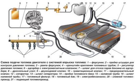 Filtrul de combustibil VAZ 2110-2112 reglementări de înlocuire, unde este și cum să eliminați