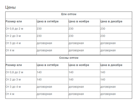 Kereskedelmi karácsonyfák 2015-ben, különösen, felbontás, ajánlás