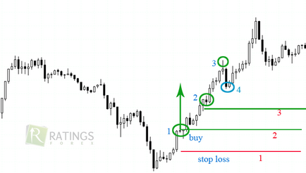 Trailing Stop