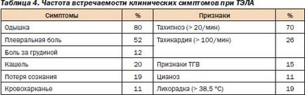 Тромбоемболія легеневої артерії алгоритми діагностики та лікування, інтернет-видання - новини медицини