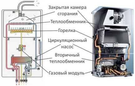 Turbófeltöltős gázkazán - és működési elv az eszköz (turbós) Turbófeltöltős gázkazán - az eszköz és működési elv