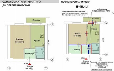 Uac legalizați-vă singur reamenajarea apartamentului