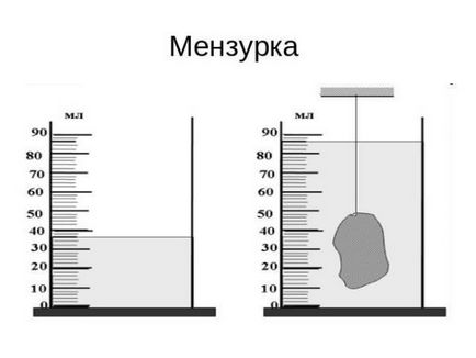 Greutatea specifică a caracteristicilor de beton ale produselor m200, densitatea, masa