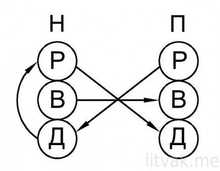 Taming de șef de psihologie de gestionare articolele mele articole separate de Mikhail Litvak