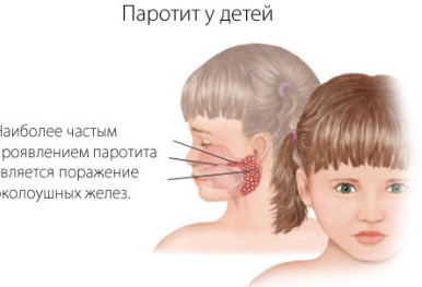 У дитини опухло вухо і почервоніло чому, причини і що робити