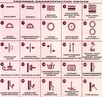 Legenda pe tapet - construirea portalului