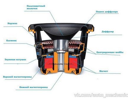 Установка акустичної системи в автомобіль своїми руками