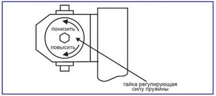 Setarea regulilor de apropiere a ușii și a diagramei fluxului de lucru