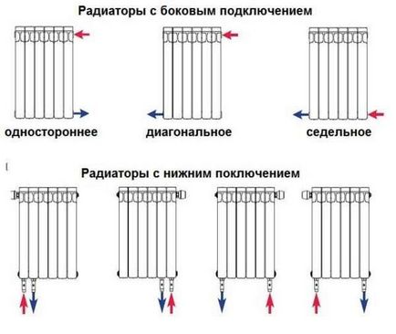 Установка радіаторів опалення своїми руками