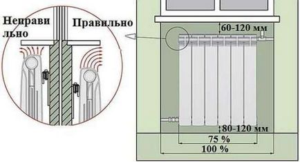 Instalarea radiatoarelor de încălzire cu propriile mâini