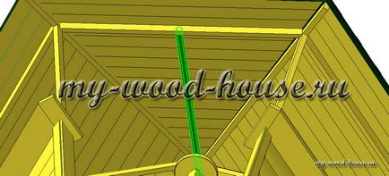 Amenajarea acoperișurilor din plăci moi pentru garaje cu acoperișuri multietajate, case din lemn