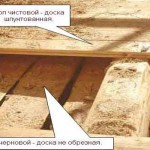 Dispozitivul unui podea în casa de lemn pe suprapunere, pe stalpi (poli) Dispozitivul unui podea în casa de lemn pe suprapunere, pe stalpi