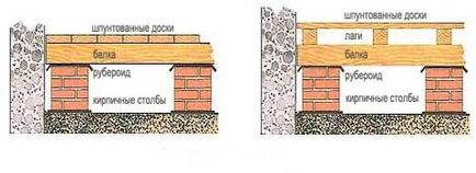 Пристрій підлоги в дерев'яному будинку по перекриттю, на стовпах