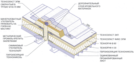 Dispozitivul de îmbinare temperatură-deplasare pe un acoperiș de tip roll-on