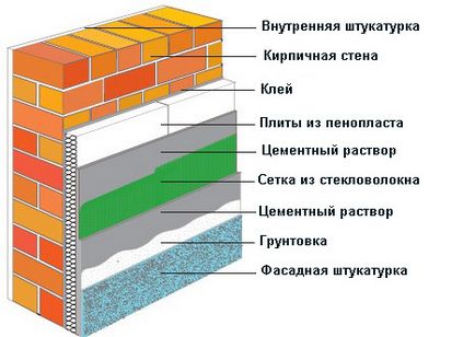 Lakásavatón hab gyártási technológia