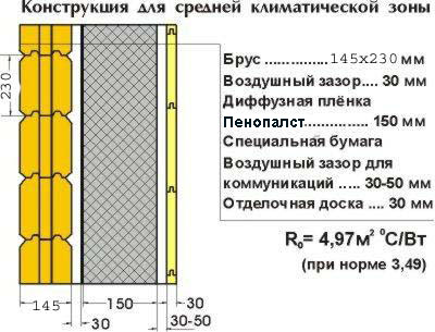 Lakásavatón hab gyártási technológia