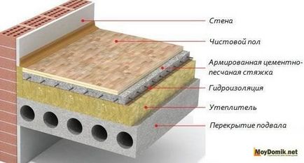 Încălzirea suprapunerilor interfloare - de-a lungul grinzilor și plăcilor din lemn - este o sarcină ușoară