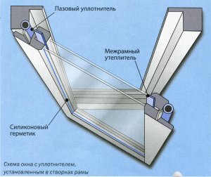 Melegités ablakok a svéd technológia video-telepítési utasításokat a kezüket, ár, fotó