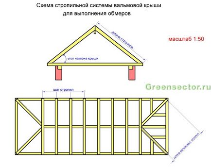 Acoperișul acoperișului - dispozitivul sistemului de rafturi și instalarea structurii