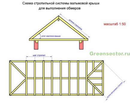 Вальмовая дах - пристрій кроквяної системи та монтаж конструкції