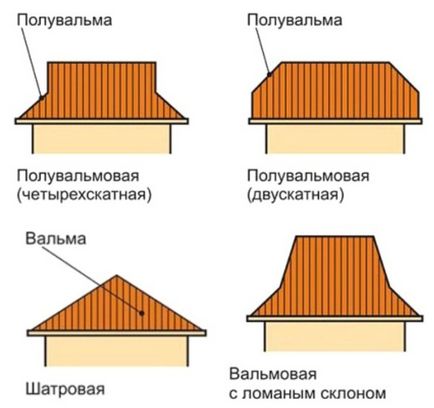 Вальмовая дах - пристрій кроквяної системи та монтаж конструкції