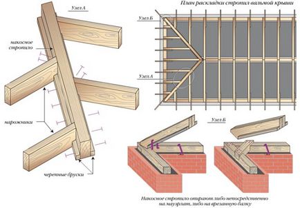 Acoperișul acoperișului - dispozitivul sistemului de rafturi și instalarea structurii