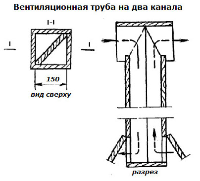 Вентиляція льоху своїми руками