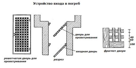 Вентиляція льоху своїми руками