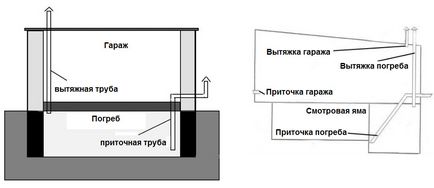 Ventilarea pivniței cu mâinile tale