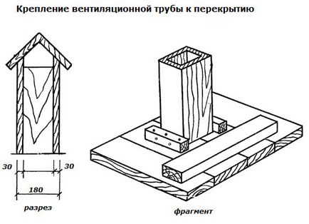 Ventilarea pivniței cu mâinile tale