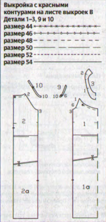 Форма річного сарафана великого розміру інструкція та опис