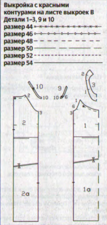 Mod de instruire și descriere a sarafanului de vară mare