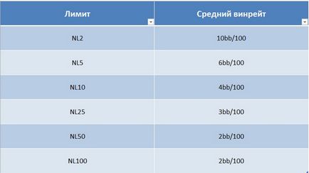 Вінрейт в сучасних покерних реаліях