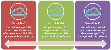 Capabilități virtuale de asamblare a firewall-ului cisco, implementare și configurare - blogul iaas