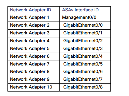 Virtuális tűzfal cisco asav lehetséges telepítését és konfigurálását - IaaS blog