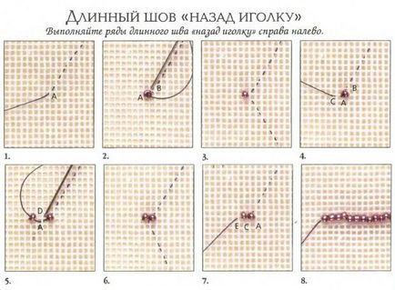 Вишивка бісером для початківців, покроково з фото