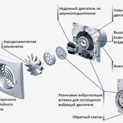 Витяжка у ванній кімнаті як зробити своїми руками