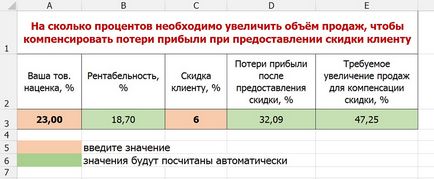 De ce primesti reduceri pentru client? Sa numaram