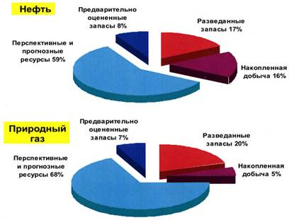 В Русия и в света