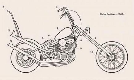 Tot ce trebuie să știți despre choppers - motociclete cu spiritul american al libertății este lumea cu motocicletă, pentru că