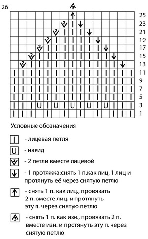 В'язаний бере і квітка спицями