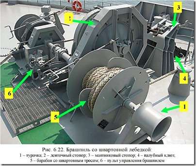 Якірно-швартовні пристрої на морських судах