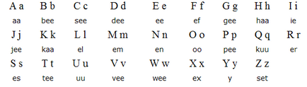 Afrikaans, alfabet și pronunție
