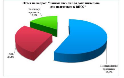 Юридична академія - безумовний лідер серед одеських вузів (соцопитування)