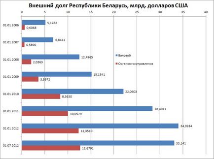 Pentru ceea ce belarusii iubesc lukashenko