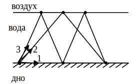 Завдання з фізики 10 клас